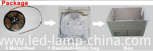 Packaging Packaging